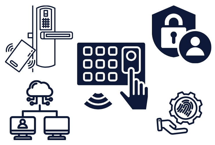 Access Control